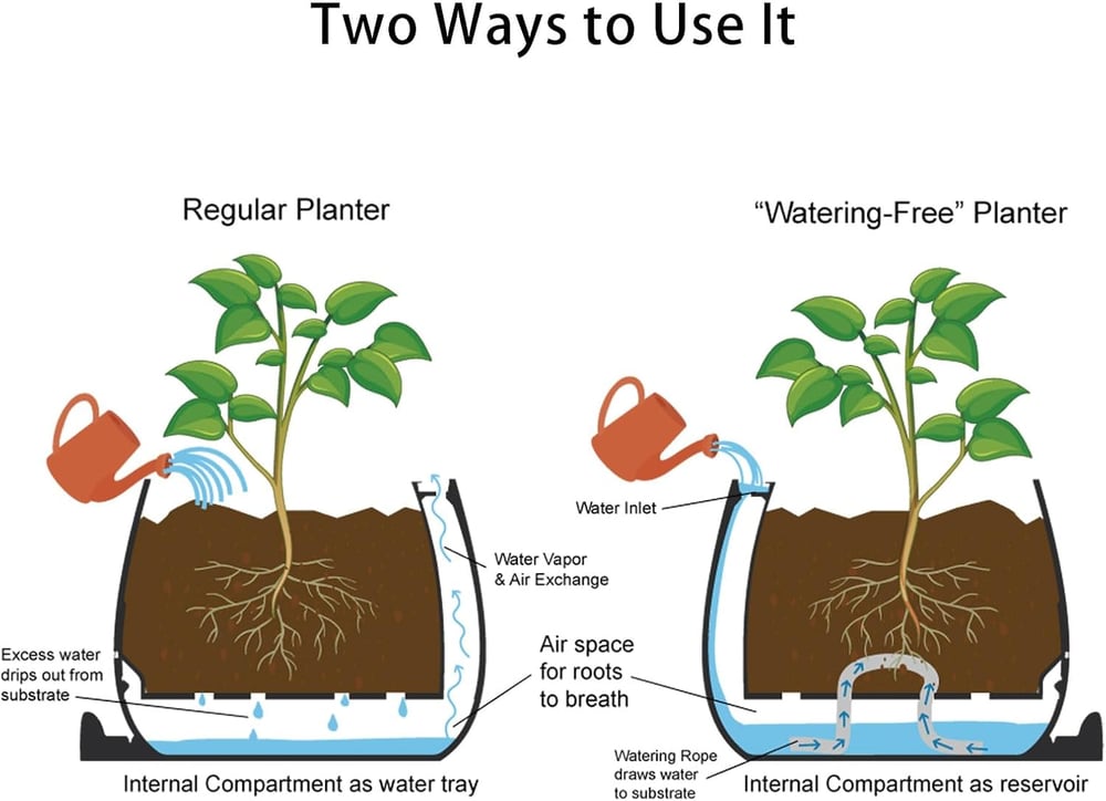 Selbstbewässernder Blumentopf – Niedliches Gesicht mit biegsamen Beinen!