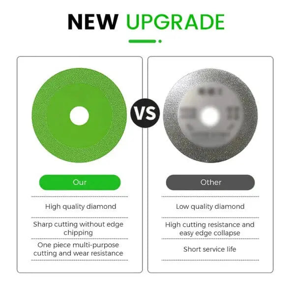 1+1 Gratis | Cutting Disk™️ | Trenn- und Schleifscheibe für Glas