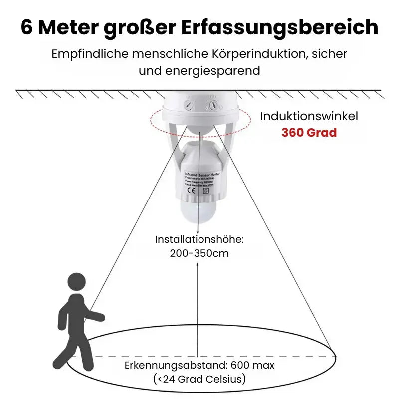 1+1 Gratis Intelligenter Bewegungssensor mit einstellbarer Zeit und Licht