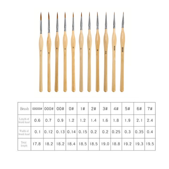Miniatur-Detailpinsel-Set – 11-teilig für Modellbau & Kunst