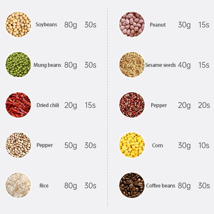 Tragbarer Elektrischer Zerkleinerer – Schnell, leise & vielseitig