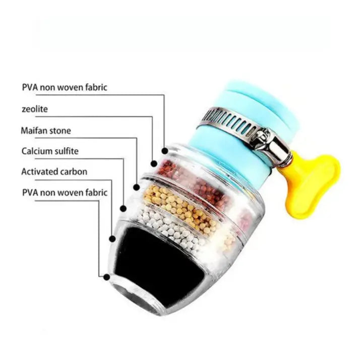 2+1 Gratis Wasserhahnfilter – Effektive Filtration & Sauberkeit