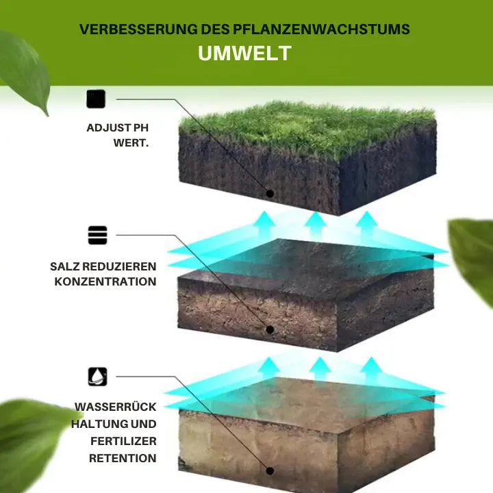 1+1 Gratis | 3-Tage-Aktivator für Gartenerde