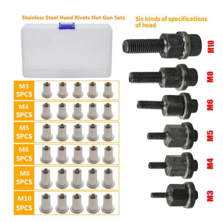 Hochwertiges Nietmuttern-Set mit Flachkopf (100 Stück)