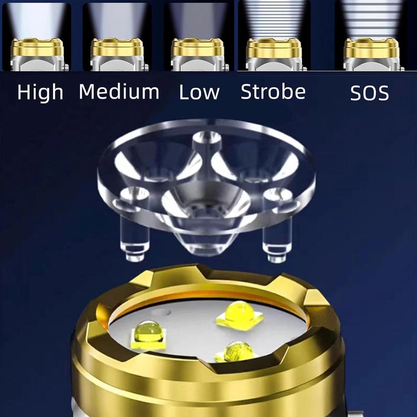 Mini-LED-Taschenlampe – Superhell & Wasserdicht mit Lichtregulierung