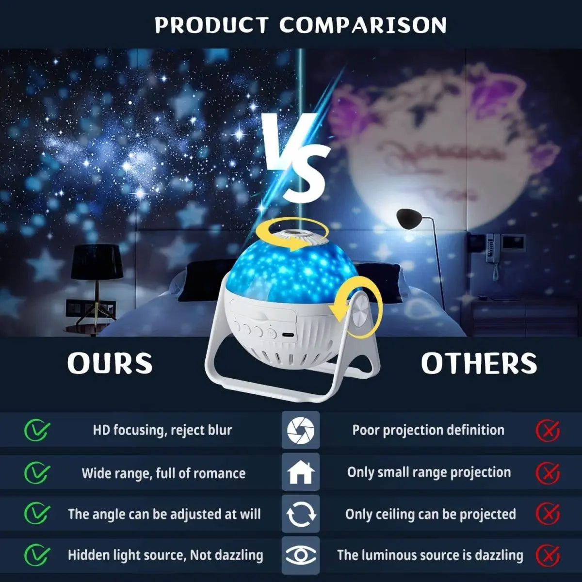 GalaxyGlow™️  7-in-1 Stern-Galaxie-Projektor