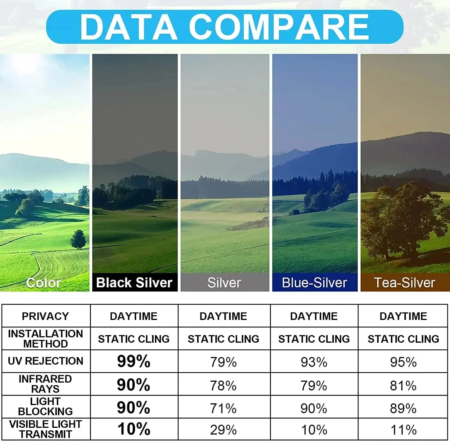 Reflektierende Fensterfolie – Kühle Räume und Privatsphäre
