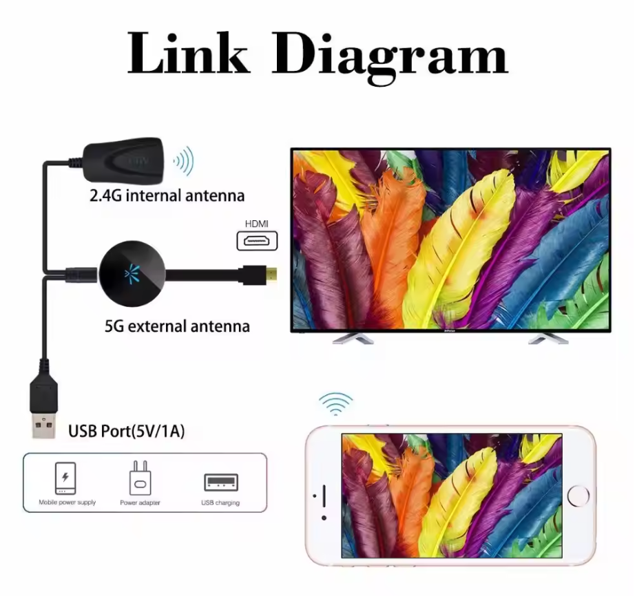 Kabelloser 1080P Screen-Projektor – Smartphone einfach mit dem Fernseher verbinden