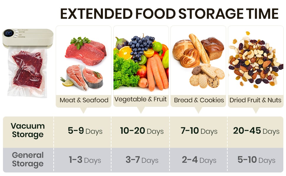 3-in-1 kabelloses Mini-Vakuumiergerät – Lebensmittel frisch halten & mehr