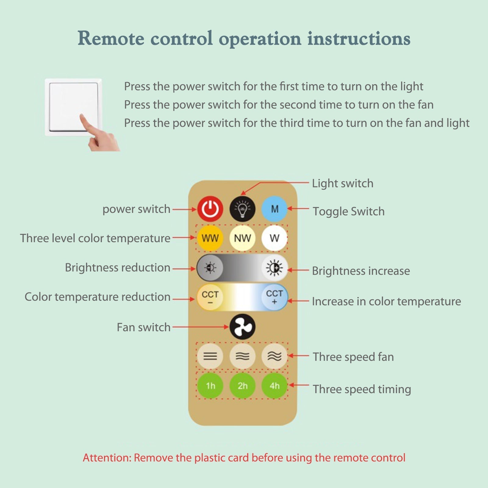LED-Deckenventilator mit Fernbedienung – Leise & Stilvolle Kühlung